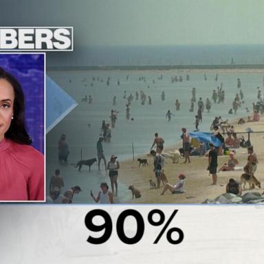 VIDEO: By The Numbers: January through July the hottest ever