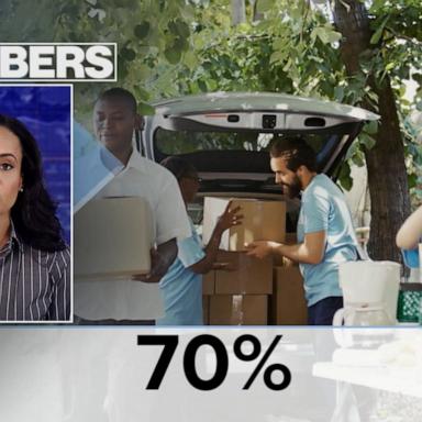 VIDEO: By the Numbers: Americans increasingly reliant on government aid