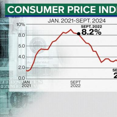 VIDEO: Inflation continues to cool as election nears