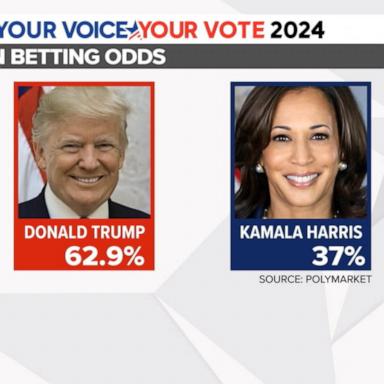 VIDEO: US economy’s impact on the polls and betting on the election