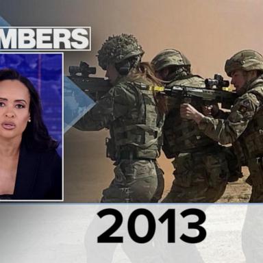 By the Numbers: Women in the military