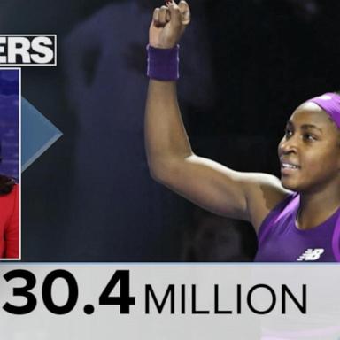 By The Numbers: High earners in women’s sports