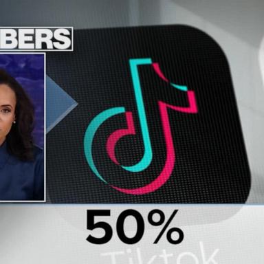 By the Numbers: Impending impacts of the TikTok ban