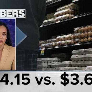 By the Numbers: Bird flu causes sharp rise in egg prices