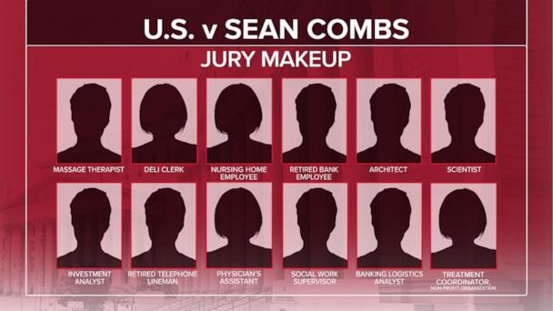 Judge denies Sean 'Diddy' Combs bail