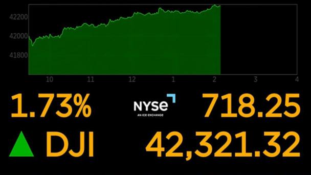 Stocks rally as Trump delays EU tariffs