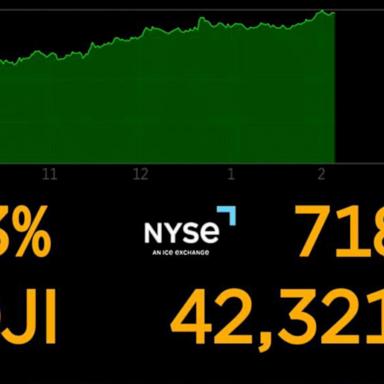 VIDEO: Stocks rally as Trump delays EU tariffs