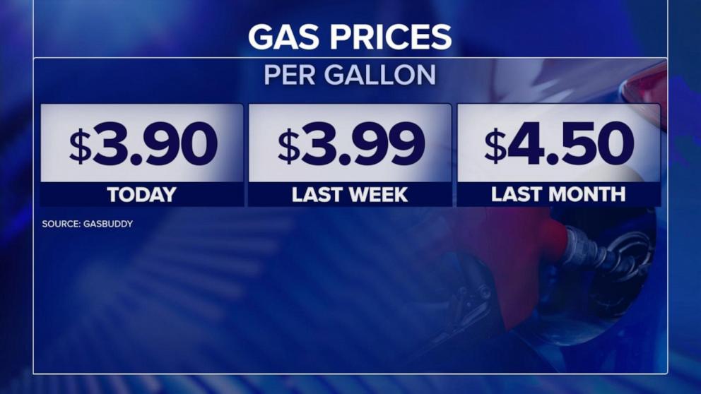 VIDEO: Will gas prices keep falling?
