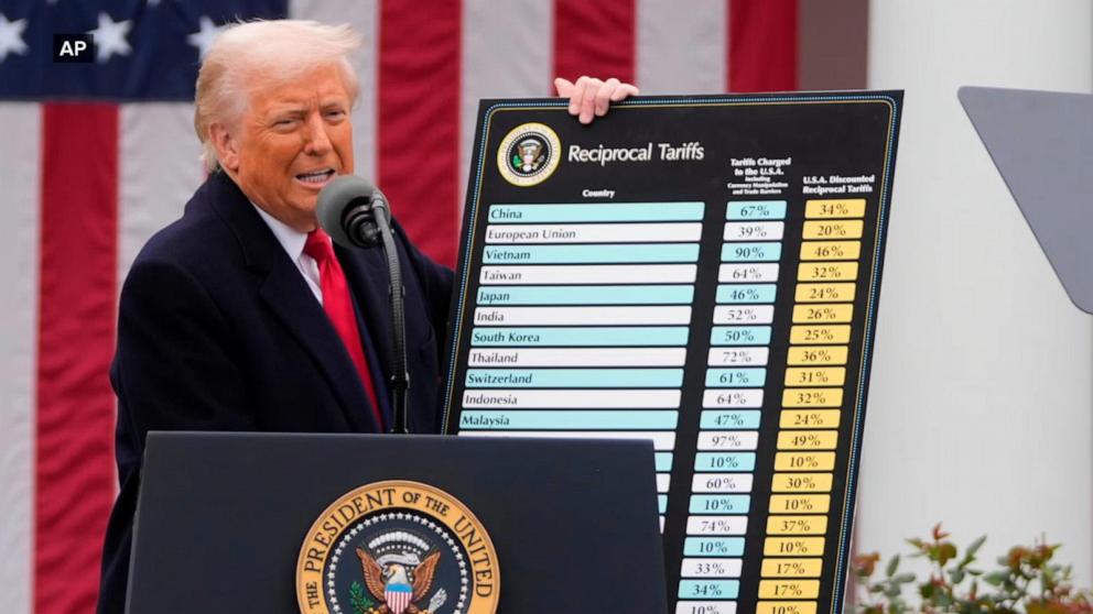 VIDEO: New Trump tariffs take effect on imports from more than 80 countries