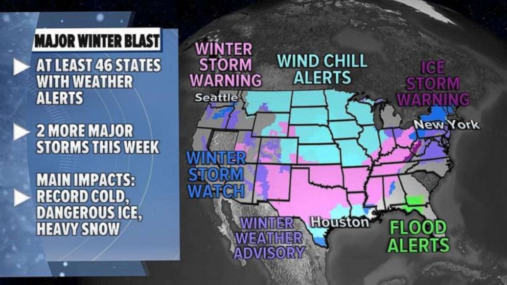 PHOTO: At least 46 states now have weather alerts due to this major winter blast and two more major storms to track. 
