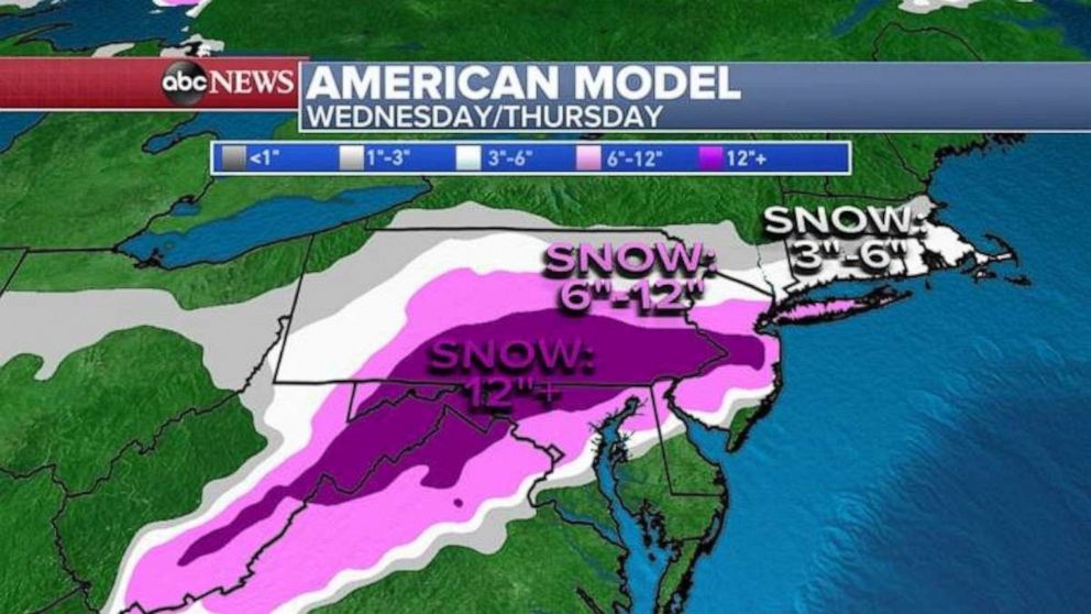 PHOTO:  If it’s a weaker storm, the American model suggests that it tracks further away from the coast and that most areas will get snow with possibly 6 to 10 inches for New York City, maybe a foot for Philadelphia and several inches for Washington, D.C.