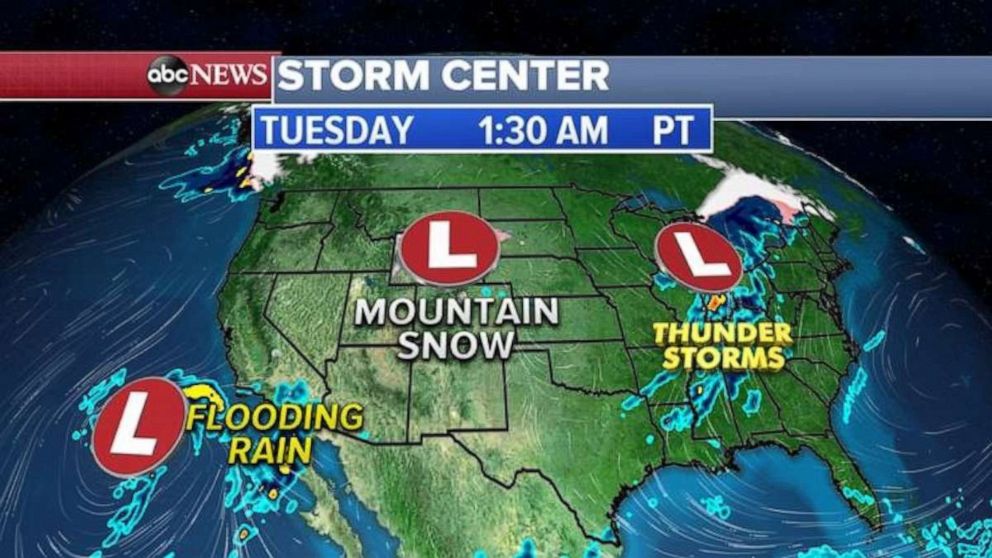 PHOTO: Several storm systems continue to march across the country this morning with a threat for flash flooding in southern California, gusty winds and mountains snow in the Rockies and strong storms and heavy rain for the Midwest and parts of the South.