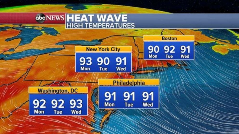 PHOTO: For the Northeast, there could be another heat wave from Washington, D.C. to Boston but in order for this to be officially considered a heat wave, temperatures have to be 90 degrees or higher for three consecutive days or more. 