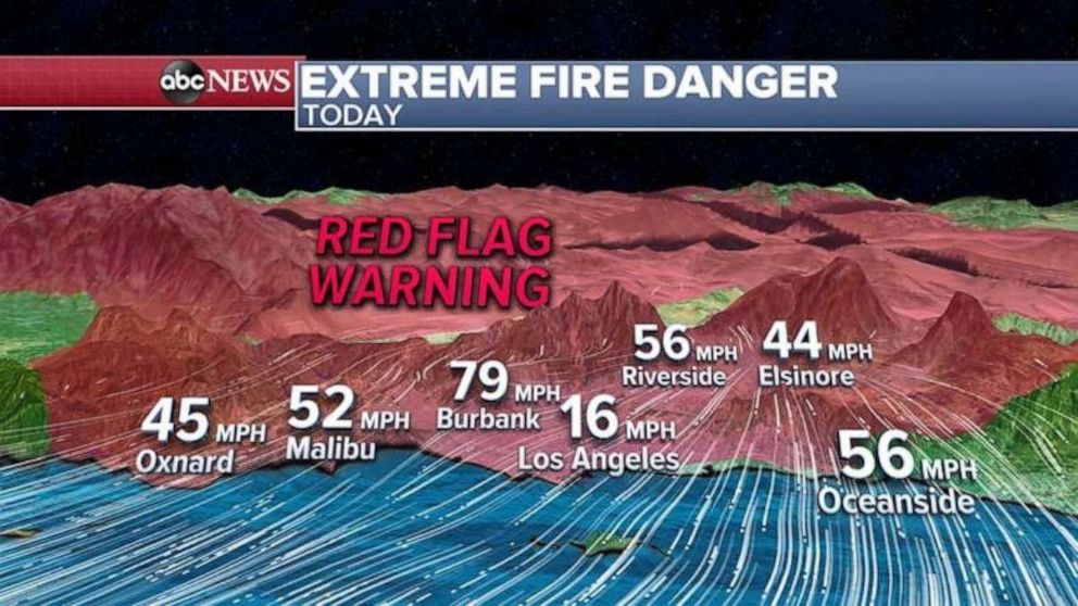 PHOTO: A Red Flag Warning has been issued for Southern California through today and the forecasted wind gusts in Burbank around noon today could be near 80 mph. 
