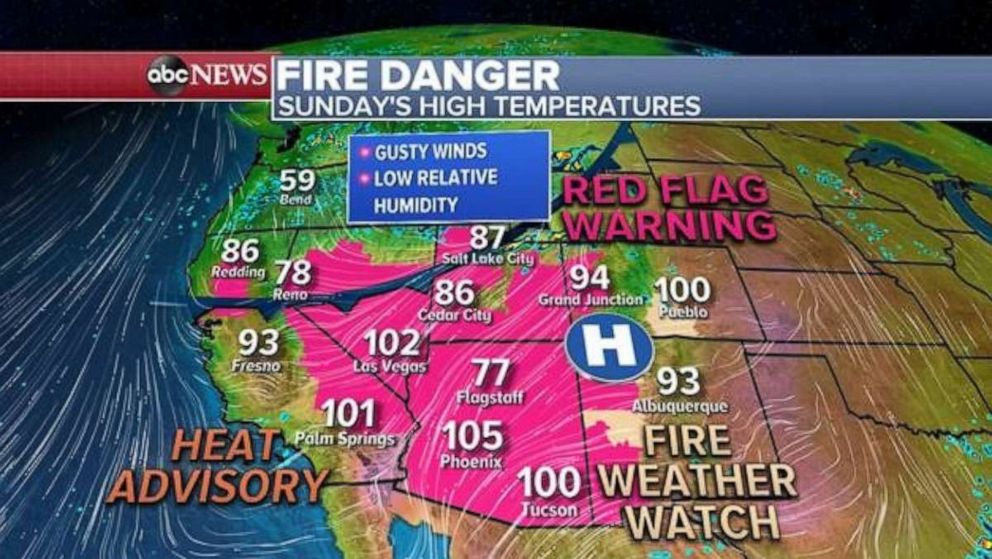 PHOTO: Temperatures continue to cool down in most areas, but the cold front is kicking up winds and, along with low relative humidity, there is concern for fire growth and spread from California to Colorado once again today. 