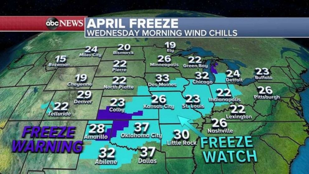 PHOTO: Already this morning, 14 states are on freeze alerts from Texas to Michigan with the coldest night expected on Tuesday night as temperatures will fall to freezing and wind chills could be in the teens for some.
