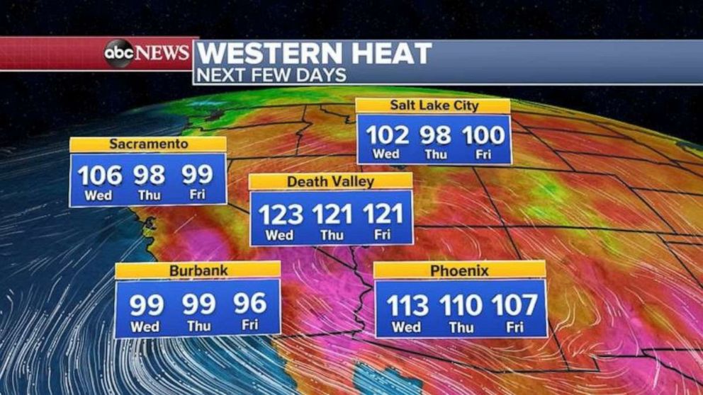 PHOTO: Heat Warnings and Advisories remain today and more record highs are possible today in the West, including another triple-digit reading in Salt Lake City.
