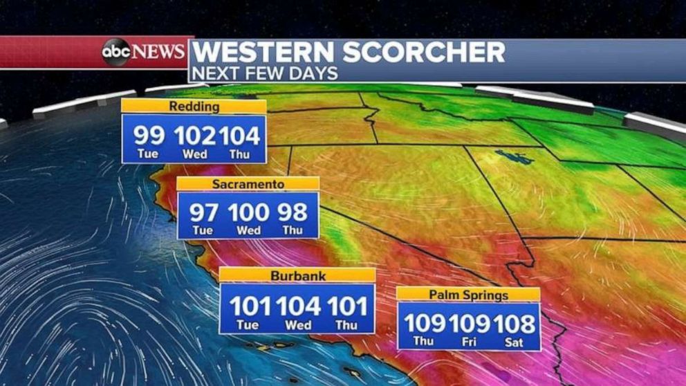 PHOTO: Over the next few days, the heat will continue with temperatures in the 100 degree range from Redding down to Burbank where some areas could see a few record highs.
