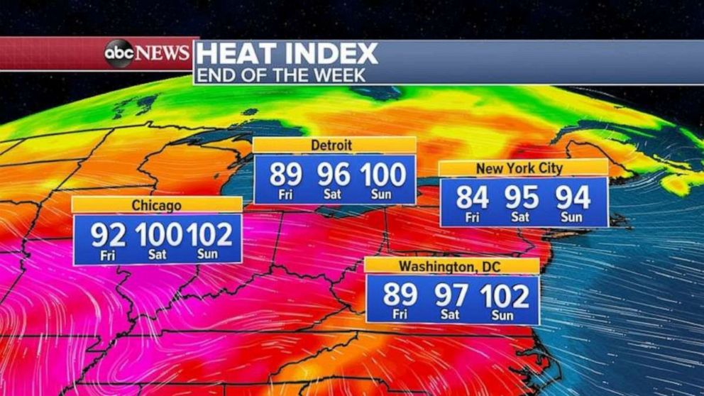 PHOTO: With temperatures in the 90s and rising humidity, it will feel like its near 100 degrees in Chicago, Detroit and Washington, D.C. Even New York City will feel like it’s in the mid 90s by Saturday. 