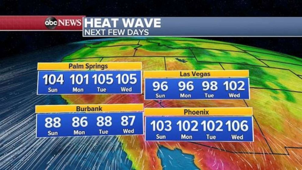 PHOTO: The first heat wave of the season is still ongoing in the western U.S. Los Angeles International Airport, Pasadena, San Diego, Anaheim and Newport Beach all tied or broke daily record highs on Saturday.