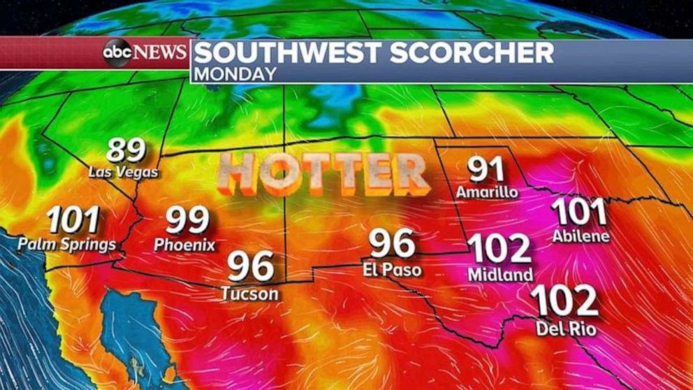 PHOTO: More records could fall in western Texas today with 102 degree temperatures expected in Midland and 101 in Abilene. Notice the 100s are also to southern California and the Southwest today and that’s just the beginning. 