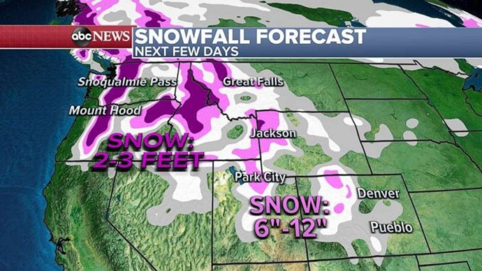 PHOTO: A combination of gusty winds near 80 mph and heavy snow will continue to produce dangerous avalanche conditions, especially for the northern Rockies and the Cascades.
