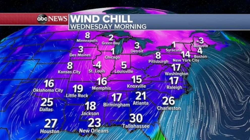 PHOTO: If you add wind to these freezing temperatures, the wind chill is near zero for the Midwest and New England and in the teens from New York City to Washington, D.C. and even down to Birmingham, Alabama and Jackson, Mississippi.