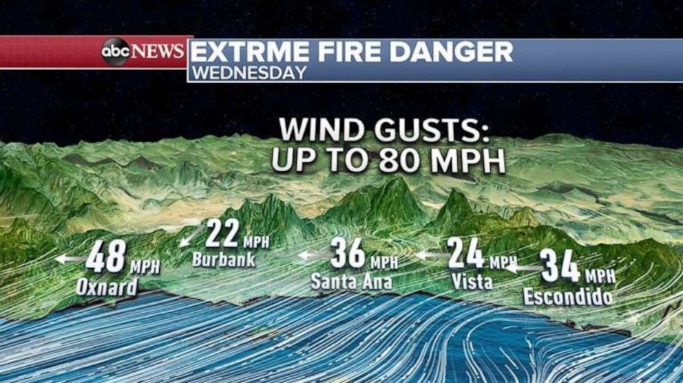 Rhetorical Analysis Of Brush Fire And The Santa Ana