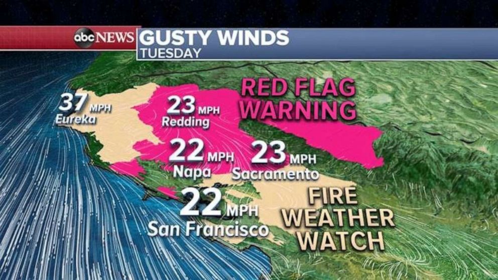 PHOTO: In Northern California, new Red Flag Warnings have been issued where winds could gust 20 to 40 mph in the next 24 hours. 
