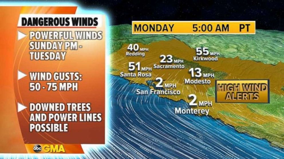 PHOTO: The next big weather story is a strong offshore wind event that will develop in California over the next few days. 
