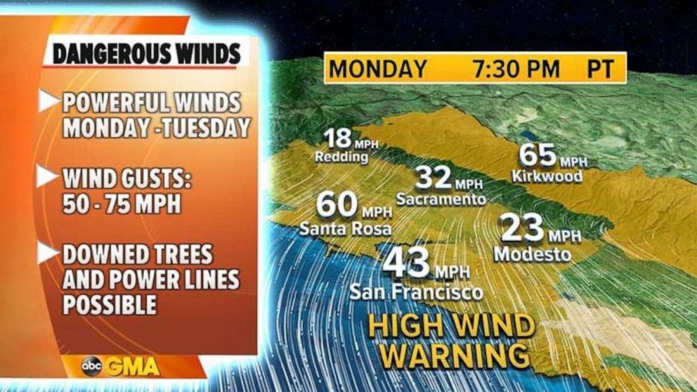 PHOTO: For Southern California, winds will pick up tonight into Tuesday and could gust as high as 70 to 80 mph with locally gusts near 90 mph.
