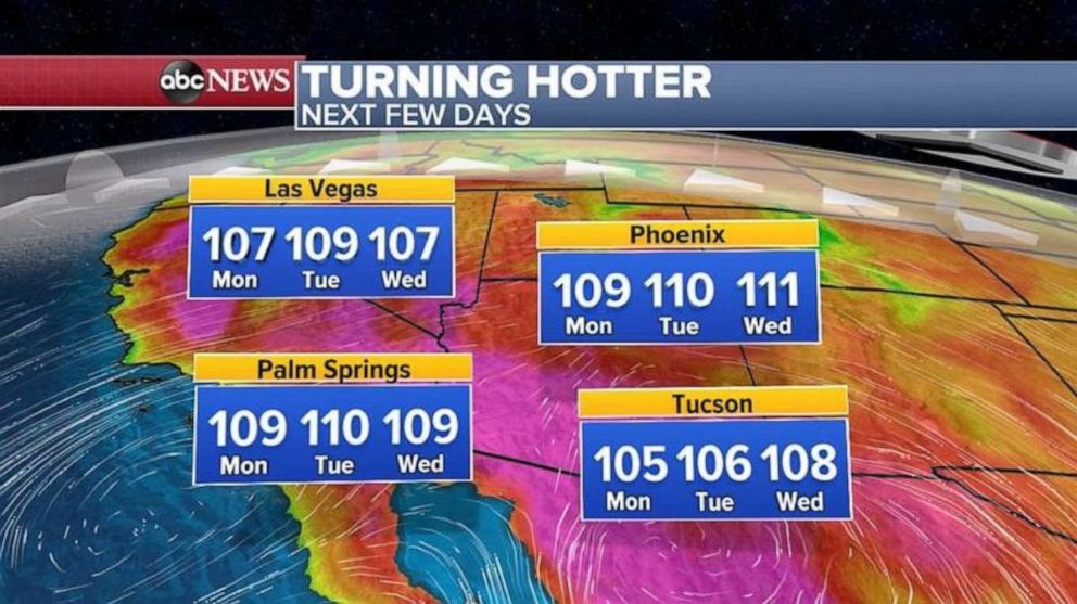 PHOTO: Today, Heat Warnings and Advisories stretch from southern Oregon all the way into southern California with temperatures expected to reach triple digits and some areas could get close to 120 degrees.