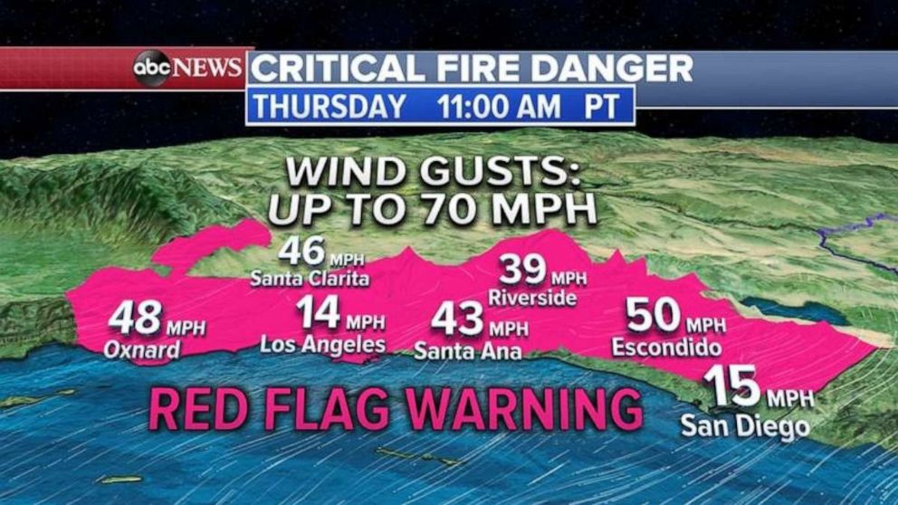 PHOTO: The forecast calls for very dry conditions with relative humidity down to 5% and gusty off shore winds of 40 to 60 mph where, locally, they could reach up to 70 mph which make it perfect conditions for fire spread.
