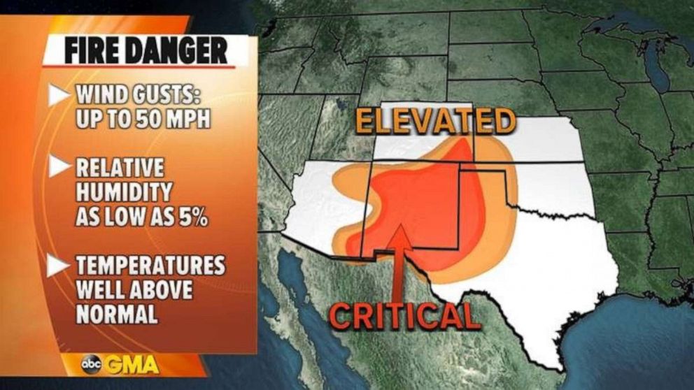PHOTO: Windy, dry and very warm conditions will continue today from Arizona to western Texas where critical fire danger was issued by the NOAA.
