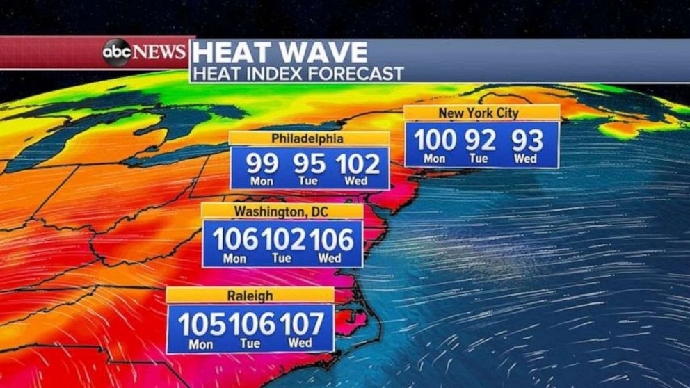 PHOTO: There is a weak cold front that is expected to move through the Northeast on Tuesday and some drop in humidity should occur for New England down to New York City and Philadelphia, but in D.C. and the Carolinas the scorcher is expected to continue. 