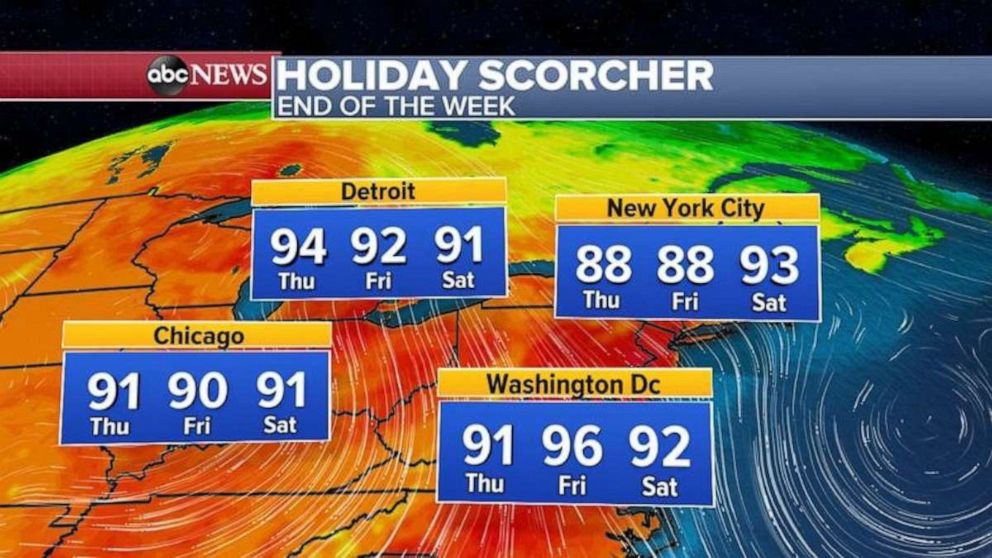 PHOTO: Temperatures and humidity will make it feel like its 90 to 100 degrees from Minneapolis to Chicago, Detroit and even New York City by the Fourth of July.