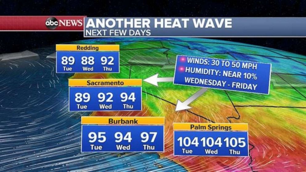 PHOTO: There is also a developing Critical Fire Danger in Northern California where winds could gust 30 to 50 mph from the Bay Area east to Sacramento.
