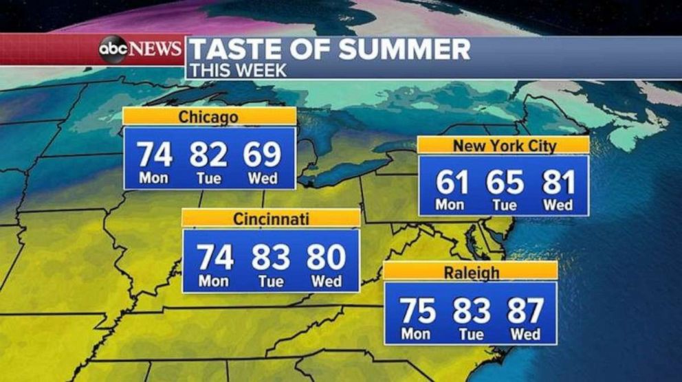 PHOTO: Temperatures are expected to hit the low to mid 80s from Chicago to New York City this week.
