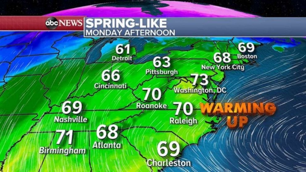PHOTO: Today, the warmth moves east with highs near 70 degrees in Washington, D.C., New York City and Boston.