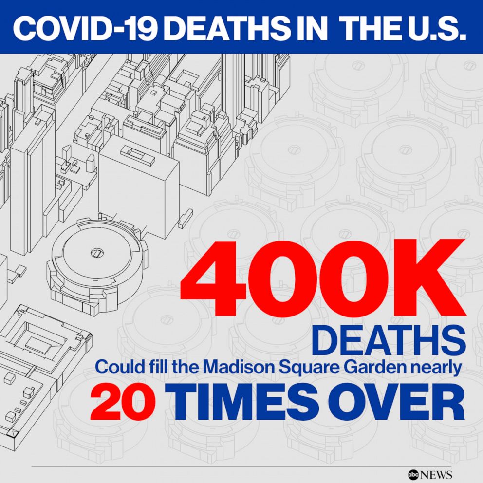 400k Covid-19 Deaths in the U.S. 