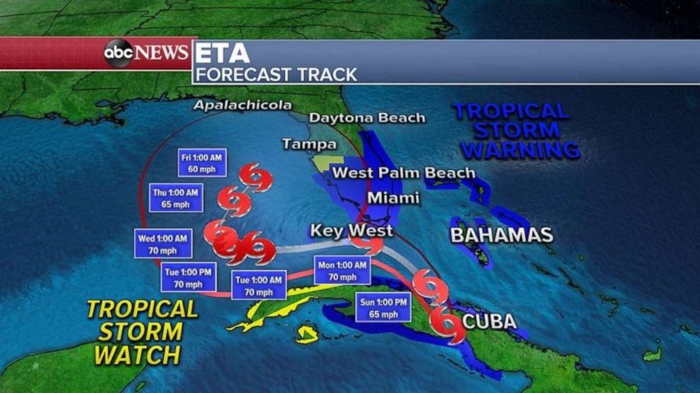 PHOTO: Eta will then turn and move near the Florida Keys later tonight and emerge in the southern Gulf of Mexico by late Monday and Tuesday.