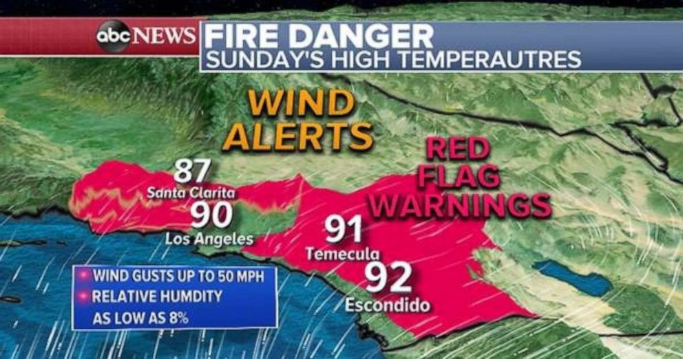 PHOTO: High temperatures near 90 degrees, gusty dry Santa Ana winds up to 50 mph and relative humidity as low as 8% will cause any new or existing fire to spread rapidly. 