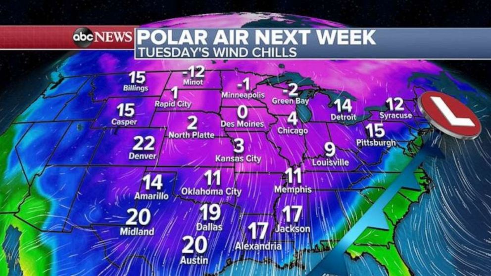 PHOTO: There could be record lows next week in the upper Midwest as actual air temperature drops close to zero degrees.