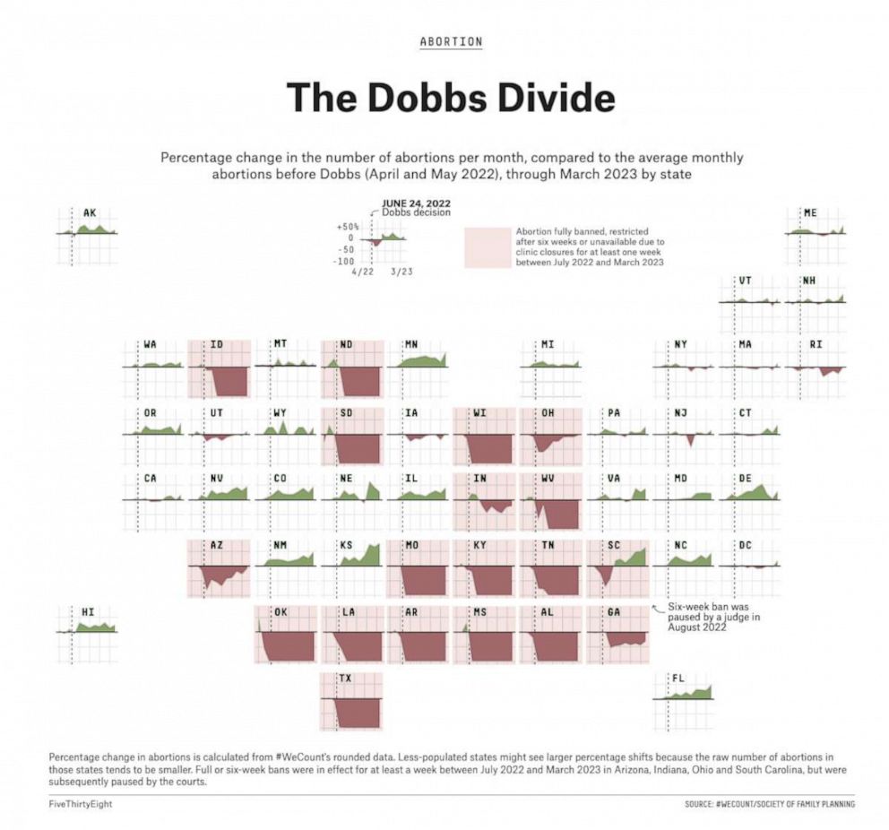 PHOTO: Dobbs divide