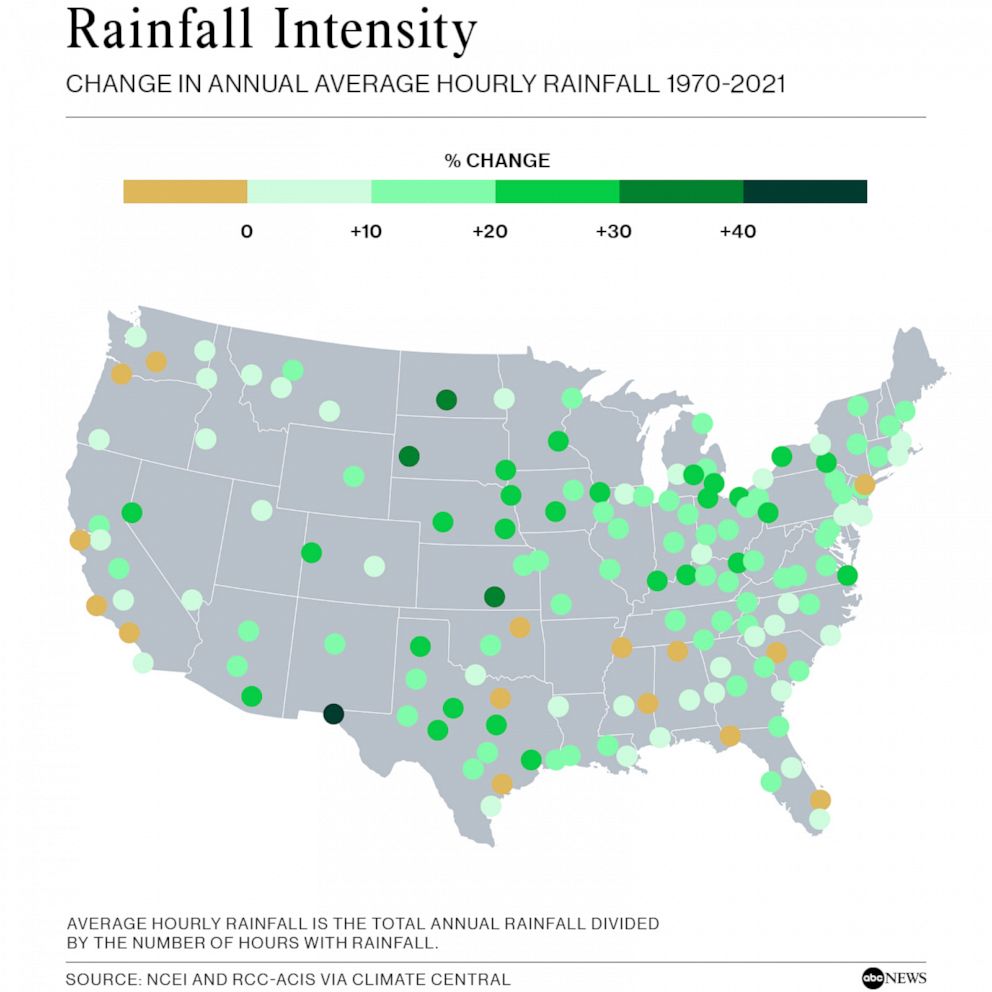 PHOTO: Rainfall Intensity 1970-2021