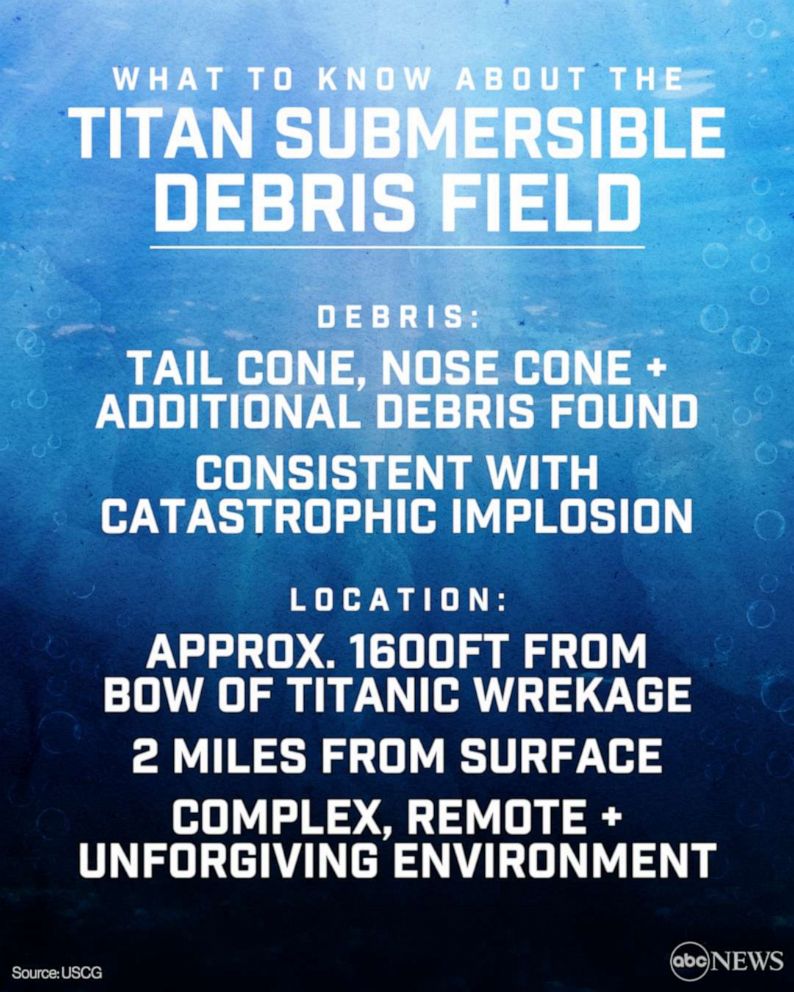 PHOTO: What to know about the Titan submersible debris field