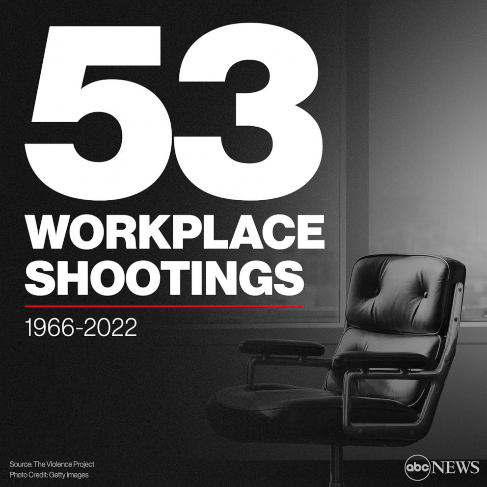 Workplace Shootings 1966-2022