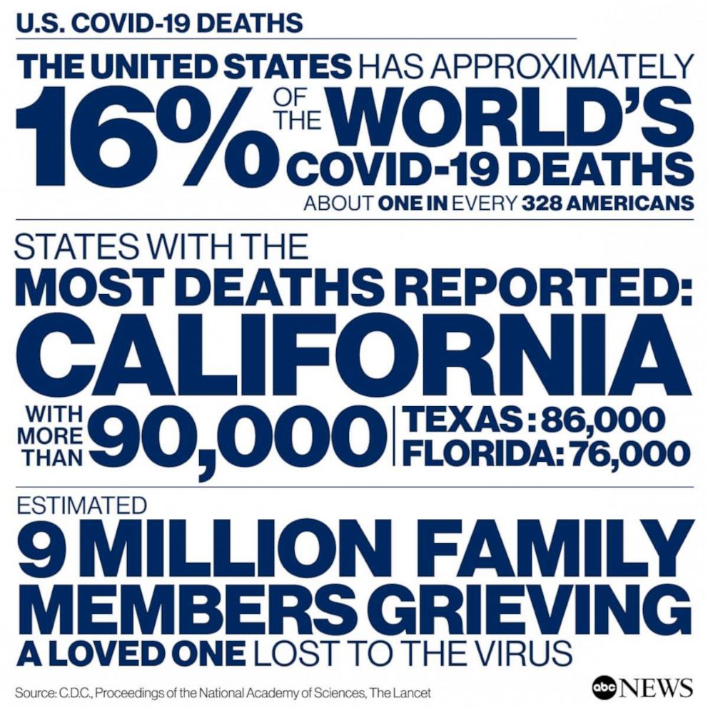 照片：COVID-19 美国死亡人数