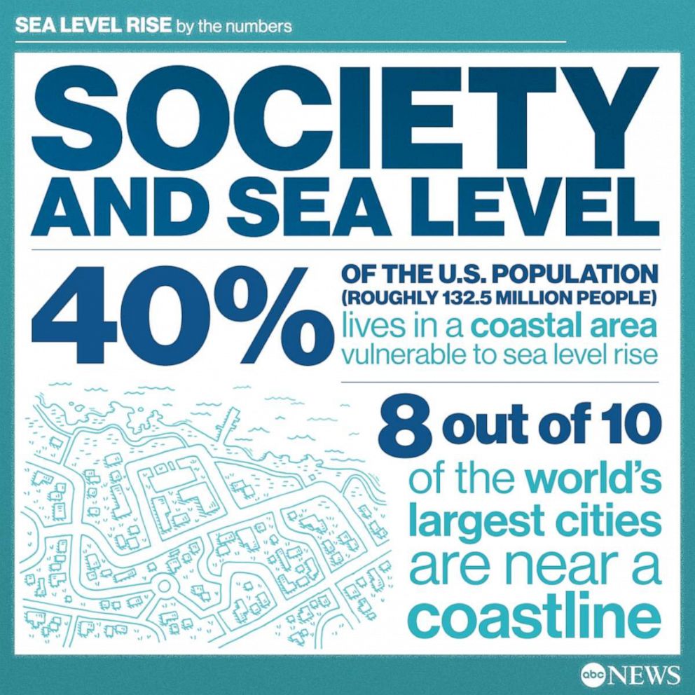 PHOTO: Society and sea level