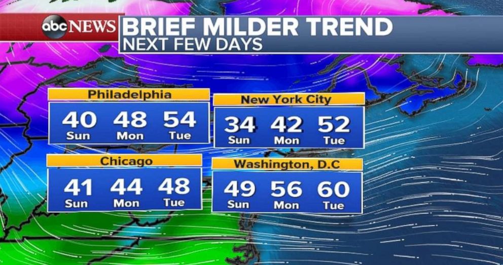 PHOTO: Temperatures will be milder in parts of the Northeast and Midwest, beginning later Saturday.